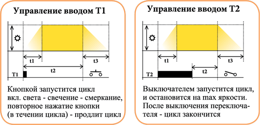 Диммеры