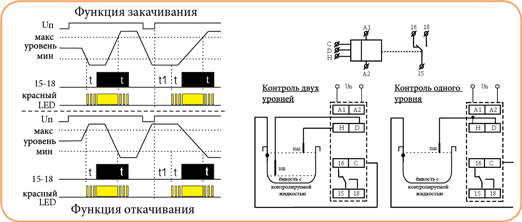 Реле контроля уровня жидкости