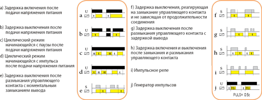 vremeni analog 1