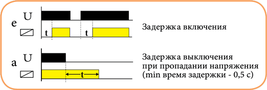 vremeni analog 2