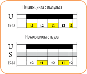 vremeni analog 4