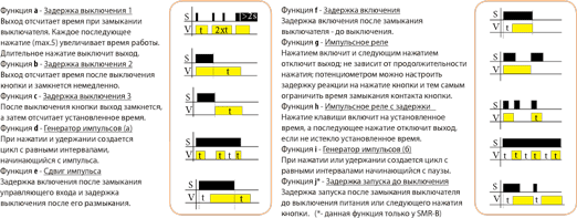 vremeni analog 5